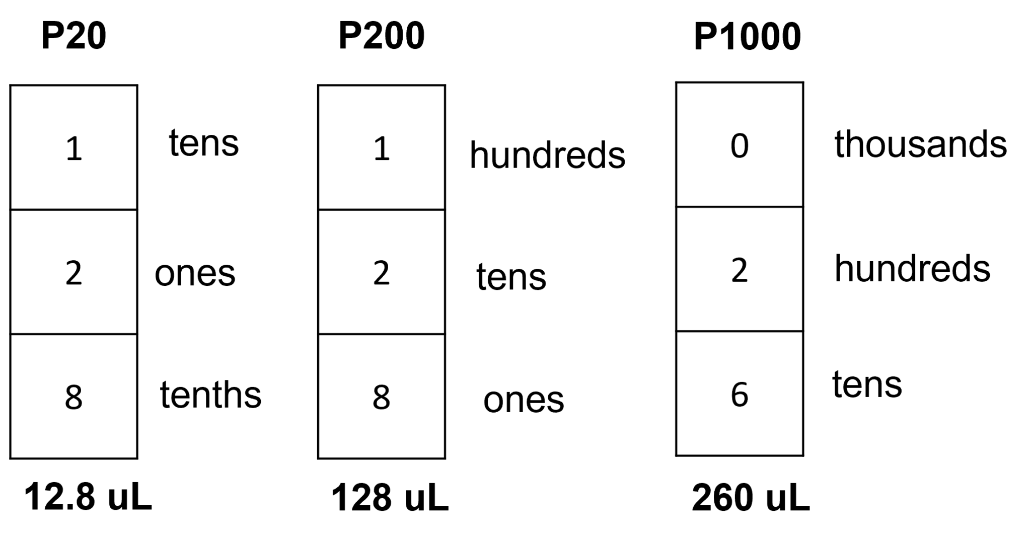 Chapter Volume Measurements Using Micropipettes Biology I