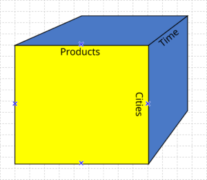 OLAP cube.