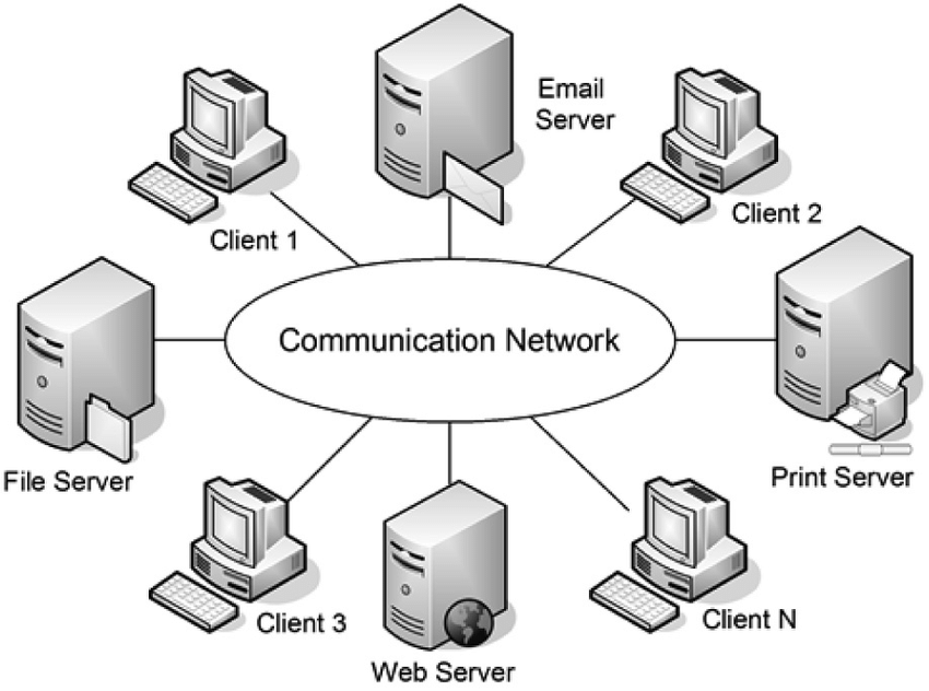 Distributed computer system