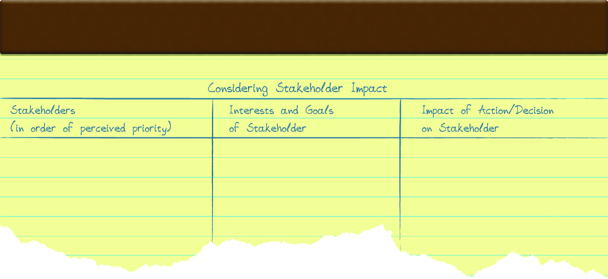 An image of a legal pad with a drawn diagram. The diagram is labeled “Considering Stakeholder Impact” and divided into three columns. The first column is labeled “Stakeholders (in order of perceived priority)”. The second column is labeled “Interests and Goals of Stakeholder”. The third column is labeled “Impact of Action/Decision on Stakeholder”.